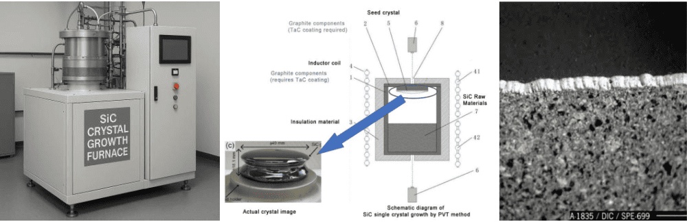 SiC kristālu augšanas process