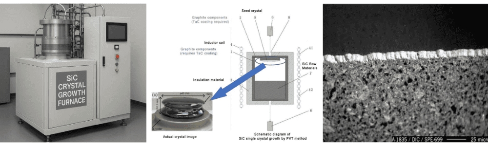 SiC kristālu augšanas process